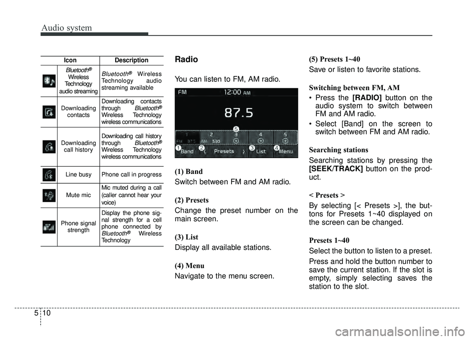 KIA NIRO HYBRID EV 2019  Owners Manual Audio system
510
Radio
You can listen to FM, AM radio.
(1) Band
Switch between FM and AM radio.
(2) Presets
Change the preset number on the
main screen.
(3) List
Display all available stations.
(4) Me