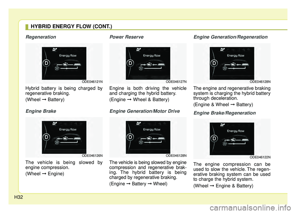 KIA NIRO HYBRID EV 2019  Owners Manual H32
Regeneration
Hybrid battery is being charged by
regenerative braking.
(Wheel ➞Battery)
Engine Brake
The vehicle is being slowed by
engine compression.
(Wheel  ➞Engine)
Power Reserve
Engine is 