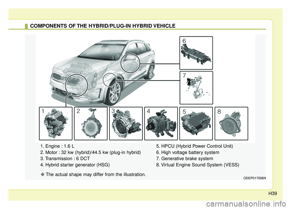 KIA NIRO HYBRID EV 2019  Owners Manual H39
COMPONENTS OF THE HYBRID/PLUG-IN HYBRID VEHICLE
1. Engine : 1.6 L
2. Motor : 32 kw (hybrid)/44.5 kw (plug-in hybrid)
3. Transmission : 6 DCT
4. Hybrid starter generator (HSG)5. HPCU (Hybrid Power 