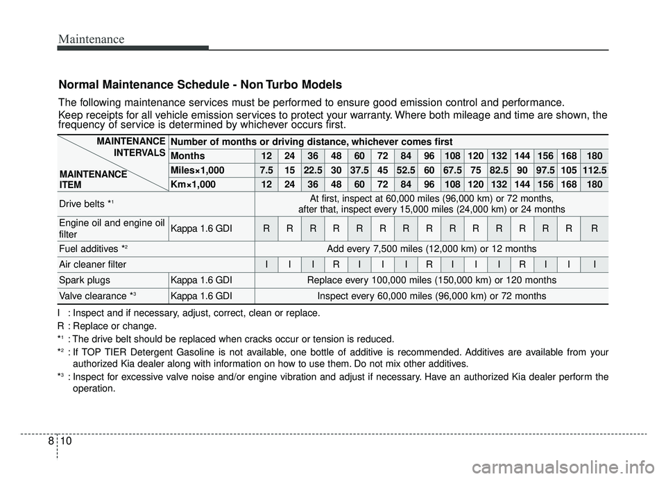 KIA NIRO HYBRID EV 2019  Owners Manual Maintenance
10
8
Normal Maintenance Schedule - Non Turbo Models
The following maintenance services must be performed to ensure good emission control and performance.
Keep receipts for all vehicle emis