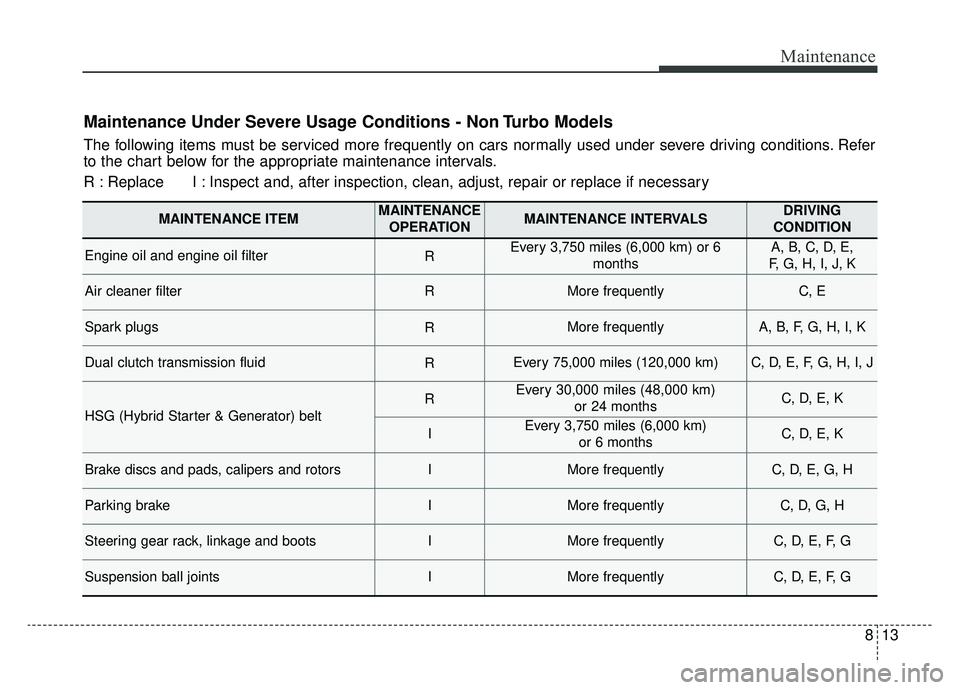 KIA NIRO HYBRID EV 2019  Owners Manual 813
Maintenance
Maintenance Under Severe Usage Conditions - Non Turbo Models
The following items must be serviced more frequently on cars normally used under severe driving conditions. Refer
to the ch