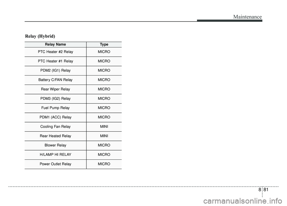 KIA NIRO HYBRID EV 2019  Owners Manual 881
Maintenance
Relay (Hybrid)
Relay NameType
PTC Heater #2 RelayMICRO
PTC Heater #1 RelayMICRO
PDM2 (IG1) RelayMICRO
Battery C/FAN RelayMICRO
Rear Wiper RelayMICRO
PDM3 (IG2) RelayMICRO
Fuel Pump Rel