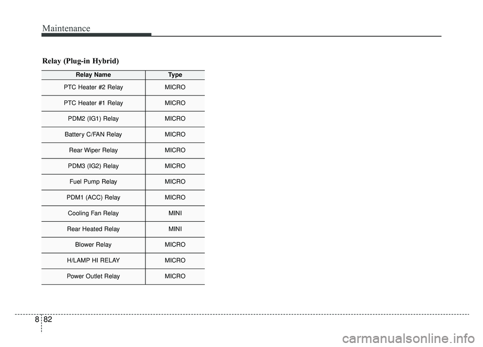 KIA NIRO HYBRID EV 2019  Owners Manual Maintenance
82
8
Relay (Plug-in Hybrid)
Relay NameType
PTC Heater #2 RelayMICRO
PTC Heater #1 RelayMICRO
PDM2 (IG1) RelayMICRO
Battery C/FAN RelayMICRO
Rear Wiper RelayMICRO
PDM3 (IG2) RelayMICRO
Fuel