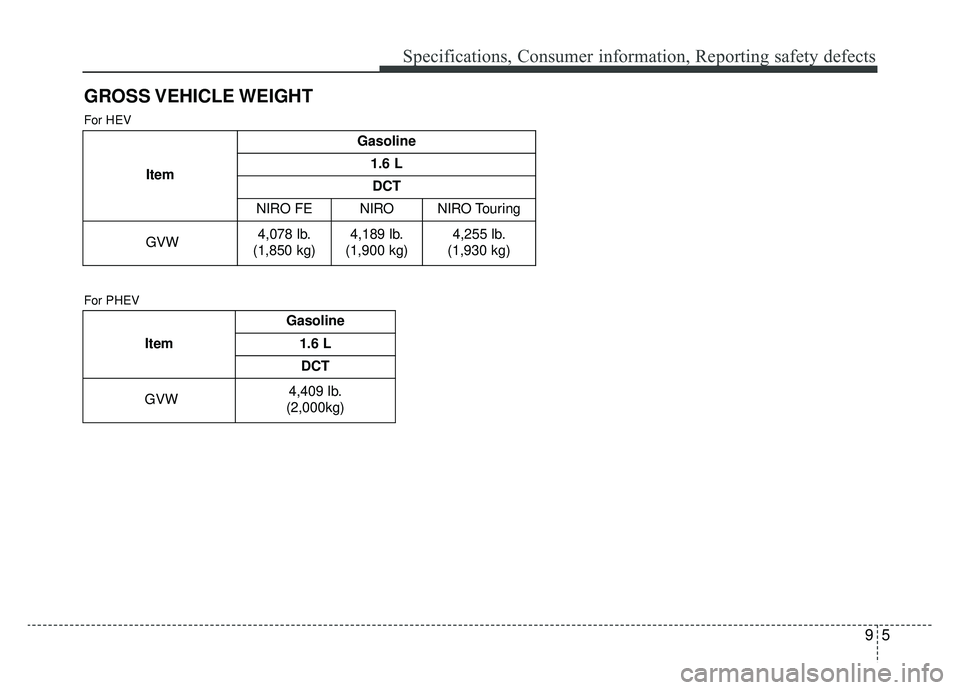 KIA NIRO HYBRID EV 2019  Owners Manual 95
Specifications, Consumer information, Reporting safety defects
GROSS VEHICLE WEIGHT
Item
Gasoline
1.6 L
DCT
NIRO FENIRONIRO Touring
GVW4,078 lb.
(1,850 kg)4,189 lb.
(1,900 kg)4,255 lb.
(1,930 kg)
F