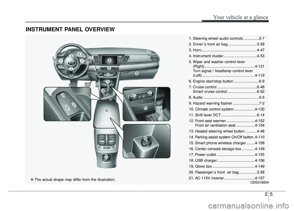 KIA NIRO HYBRID EV 2019 Owners Manual 25
Your vehicle at a glance
INSTRUMENT PANEL OVERVIEW
1. Steering wheel audio controls ...............5-7
2. Driver`s front air bag ...........................3-58
3. Horn............................. KIA NIRO HYBRID EV 2019 Owners Manual 25
Your vehicle at a glance
INSTRUMENT PANEL OVERVIEW
1. Steering wheel audio controls ...............5-7
2. Driver`s front air bag ...........................3-58
3. Horn.............................