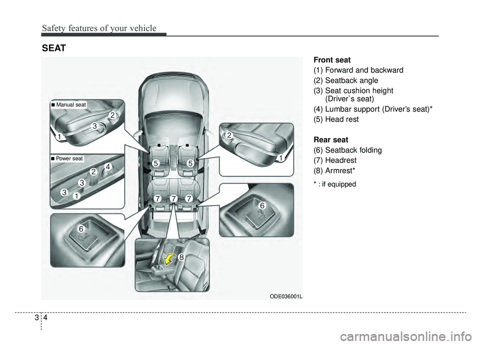 KIA NIRO HYBRID EV 2019  Owners Manual Safety features of your vehicle
43
Front seat
(1) Forward and backward
(2) Seatback angle
(3) Seat cushion height (Driver`s seat)
(4) Lumbar support (Driver’s seat)*
(5) Head rest
Rear seat
(6) Seat