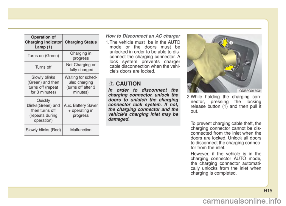KIA NIRO HYBRID EV 2020 Owners Manual H15
How to Disconnect an AC charger
1.The vehicle must be in the AUTOmode or the doors must be
unlocked in order to be able to dis-
connect the charging connector. A
lock system prevents charger
cabl KIA NIRO HYBRID EV 2020 Owners Manual H15
How to Disconnect an AC charger
1.The vehicle must be in the AUTOmode or the doors must be
unlocked in order to be able to dis-
connect the charging connector. A
lock system prevents charger
cabl