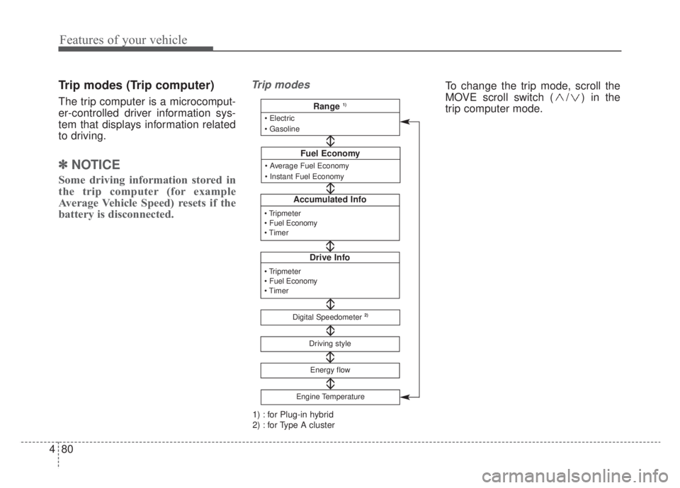 KIA NIRO HYBRID EV 2020  Owners Manual Features of your vehicle
80
4
Trip modes (Trip computer)
The trip computer is a microcomput-
er-controlled driver information sys-
tem that displays information related
to driving.
✽ ✽
NOTICE
Some