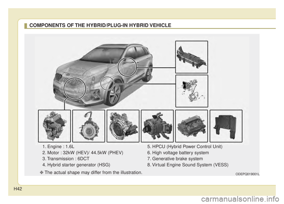 KIA NIRO HYBRID EV 2020  Owners Manual H42
COMPONENTS OF THE HYBRID/PLUG-IN HYBRID VEHICLE
1. Engine : 1.6L
2. Motor : 32kW (HEV)/ 44.5kW (PHEV)
3. Transmission : 6DCT
4. Hybrid starter generator (HSG)5. HPCU (Hybrid Power Control Unit)
6.