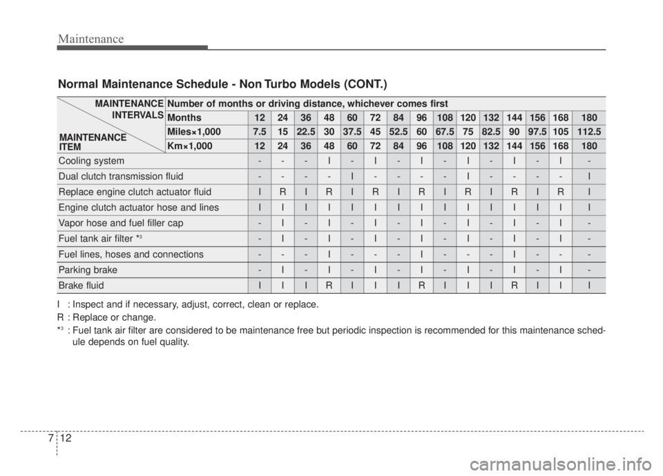 KIA NIRO HYBRID EV 2020  Owners Manual Maintenance
12
7
Number of months or driving distance, whichever comes first
Months1224364860728496108120132144156168180
Miles×1,0007.51522.530 37.5 45 52.5 60 67.5 75 82.5 90 97.5 105 112.5 
Km×1,0