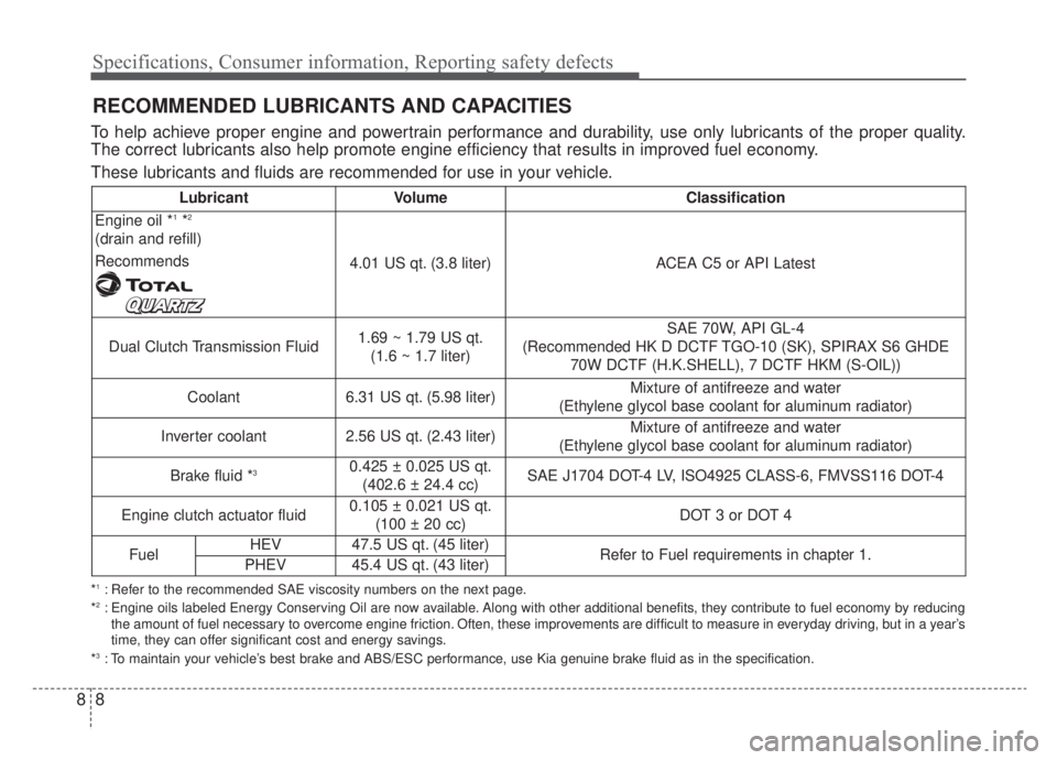 KIA NIRO HYBRID EV 2020  Owners Manual Specifications, Consumer information, Reporting safety defects
88
RECOMMENDED LUBRICANTS AND CAPACITIES
To help achieve proper engine and powertrain performance and durability, use only lubricants of 