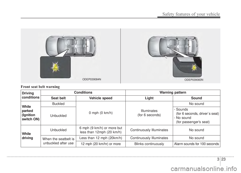 KIA NIRO HYBRID EV 2020  Owners Manual 323
Safety features of your vehicle
Front seat belt warning
Driving
conditionsConditionsWarning pattern
Seat beltVehicle speedLightSound
While
parked
(Ignition
switch ON)Buckled
0 mph (0 km/h)Illumina