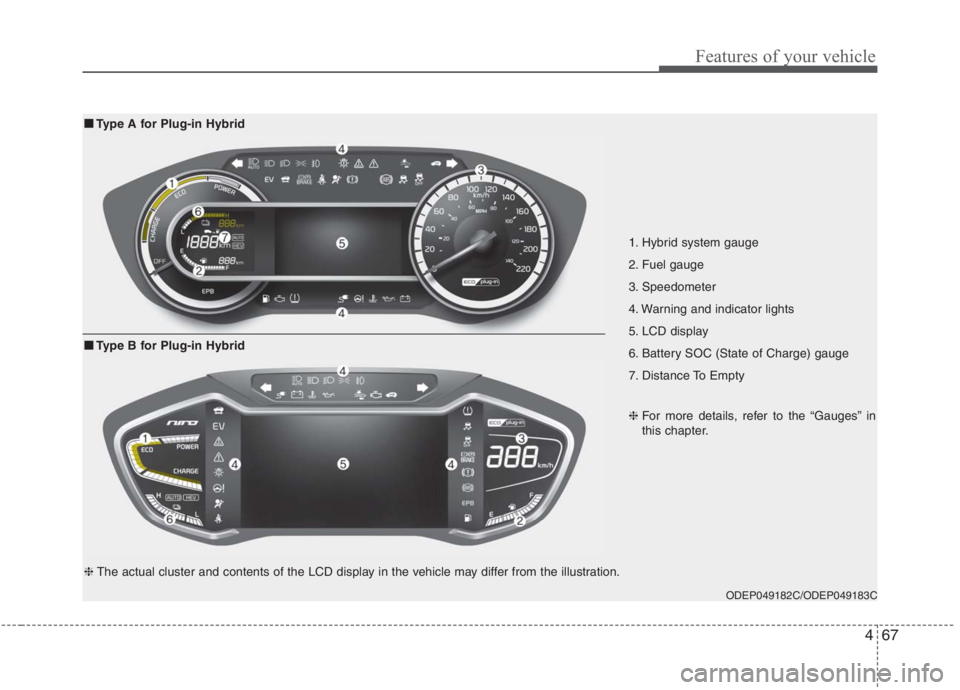 KIA NIRO HYBRID EV 2021  Owners Manual 467
Features of your vehicle
1. Hybrid system gauge 
2. Fuel gauge 
3. Speedometer 
4. Warning and indicator lights 
5. LCD display
6. Battery SOC (State of Charge) gauge 
7. Distance To Empty
ODEP049