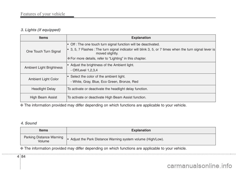 KIA NIRO HYBRID EV 2021  Owners Manual Features of your vehicle
84 4
ItemsExplanation
One Touch Turn Signal
 Off : The one touch turn signal function will be deactivated.
 3, 5, 7 Flashes : The turn signal indicator will blink 3, 5, or 7 t