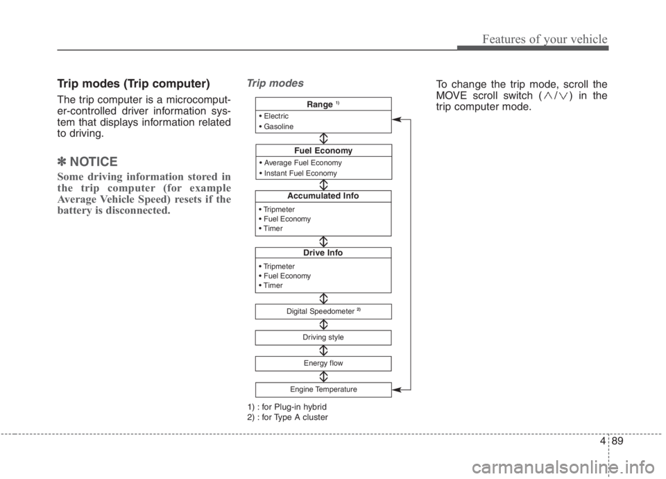 KIA NIRO HYBRID EV 2021  Owners Manual 489
Features of your vehicle
Trip modes (Trip computer)
The trip computer is a microcomput-
er-controlled driver information sys-
tem that displays information related
to driving.
✽ ✽
NOTICE
Some 