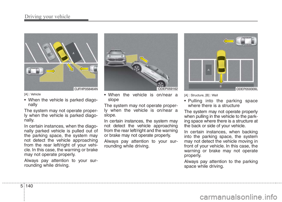KIA NIRO HYBRID EV 2021  Owners Manual Driving your vehicle
140 5
[A] : Vehicle
 When the vehicle is parked diago-
nally
The system may not operate proper-
ly when the vehicle is parked diago-
nally.
In certain instances, when the diago-
n