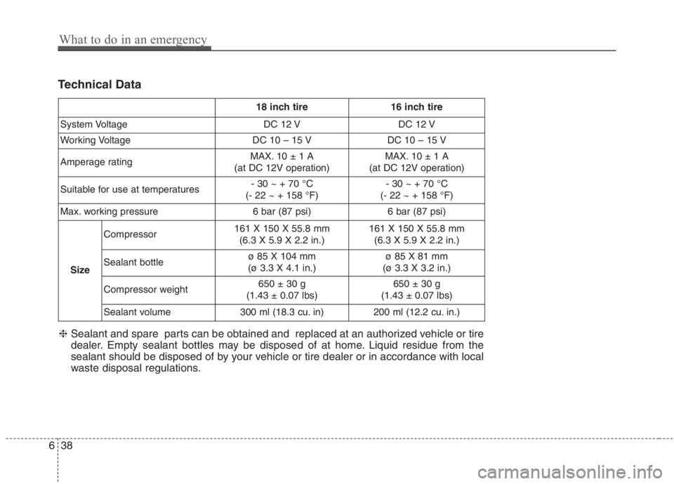 KIA NIRO HYBRID EV 2021  Owners Manual Technical Data
18 inch tire 16 inch tire
System Voltage DC 12 V DC 12 V
Working Voltage DC 10 – 15 V DC 10 – 15 V
Amperage ratingMAX. 10 ± 1 A
(at DC 12V operation)MAX. 10 ± 1 A
(at DC 12V opera