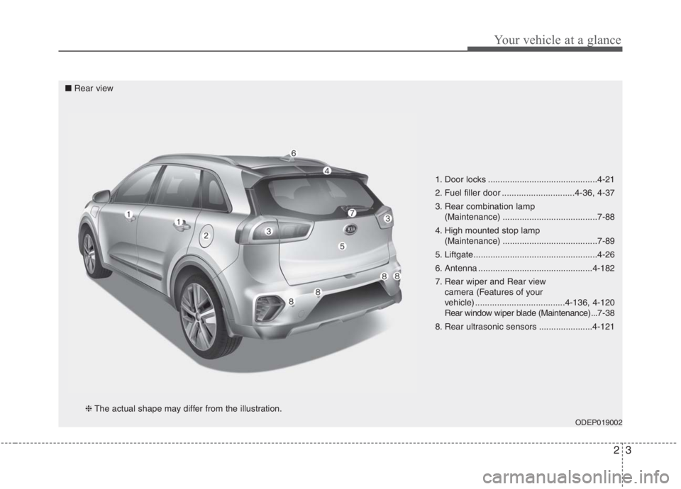 KIA NIRO HYBRID EV 2021  Owners Manual 23
Your vehicle at a glance
1. Door locks .............................................4-21
2. Fuel filler door ..............................4-36, 4-37
3. Rear combination lamp 
(Maintenance) .......