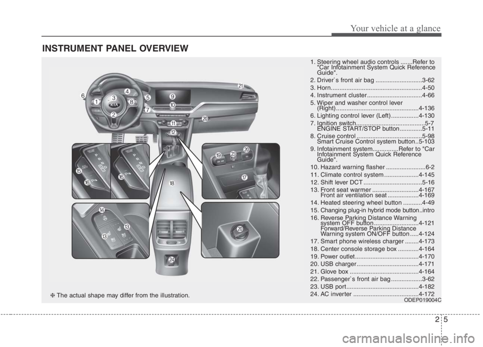 KIA NIRO HYBRID EV 2021 Owners Manual 25
Your vehicle at a glance
INSTRUMENT PANEL OVERVIEW
1. Steering wheel audio controls .......Refer to
"Car Infotainment System Quick Reference
Guide".
2. Driver`s front air bag ...................... KIA NIRO HYBRID EV 2021 Owners Manual 25
Your vehicle at a glance
INSTRUMENT PANEL OVERVIEW
1. Steering wheel audio controls .......Refer to
"Car Infotainment System Quick Reference
Guide".
2. Driver`s front air bag ......................