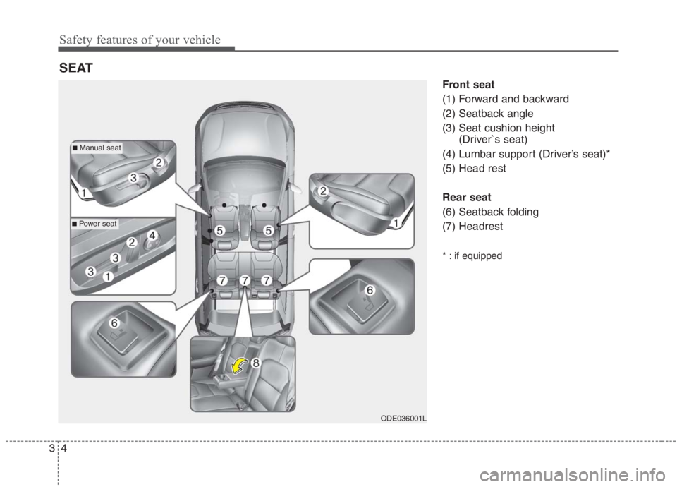KIA NIRO HYBRID EV 2021  Owners Manual Safety features of your vehicle
4 3
Front seat
(1) Forward and backward
(2) Seatback angle
(3) Seat cushion height 
(Driver`s seat)
(4) Lumbar support (Driver’s seat)*
(5) Head rest
Rear seat
(6) Se