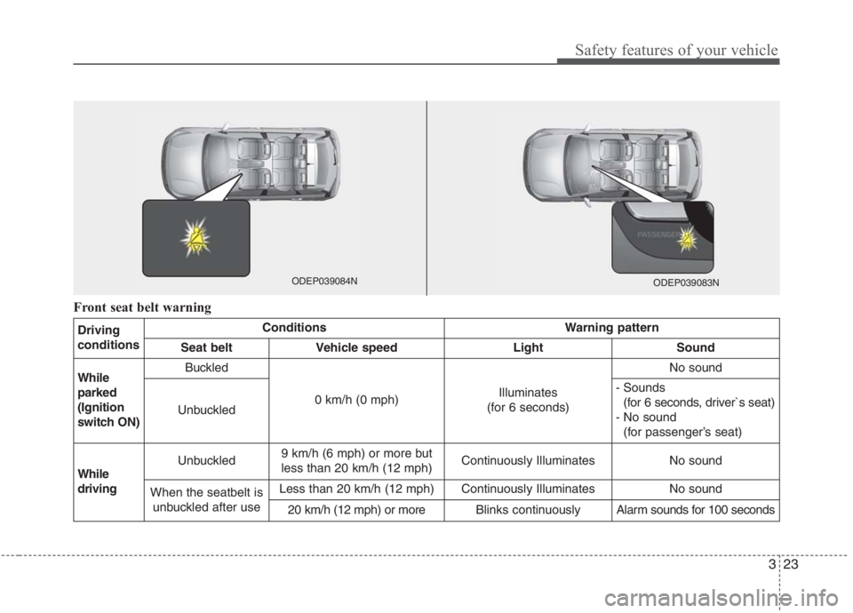 KIA NIRO HYBRID EV 2021  Owners Manual 323
Safety features of your vehicle
Front seat belt warning
Driving
conditionsConditionsWarning pattern
Seat beltVehicle speedLightSound
While
parked
(Ignition
switch ON)Buckled
0 km/h (0 mph)Illumina