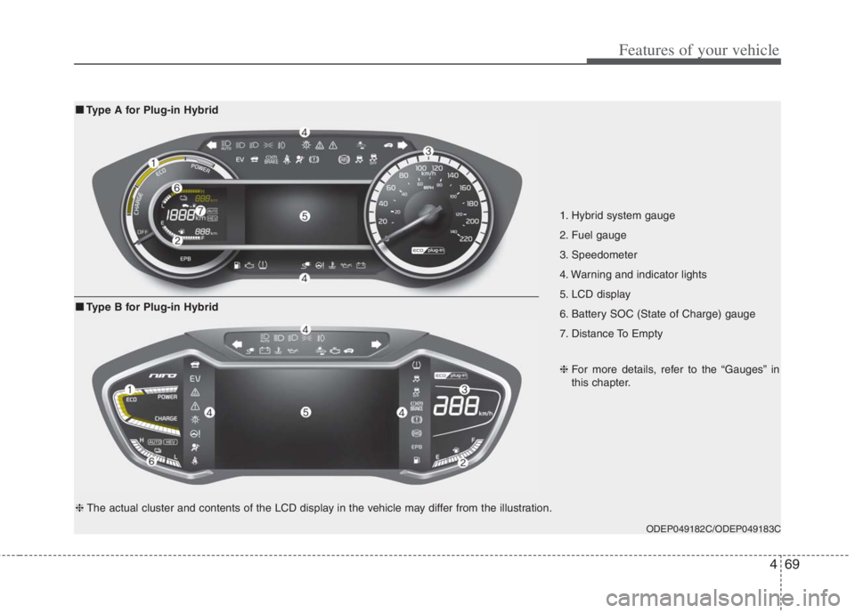 KIA NIRO HYBRID EV 2022  Owners Manual 469
Features of your vehicle
1. Hybrid system gauge 
2. Fuel gauge 
3. Speedometer 
4. Warning and indicator lights 
5. LCD display
6. Battery SOC (State of Charge) gauge 
7. Distance To Empty
ODEP049