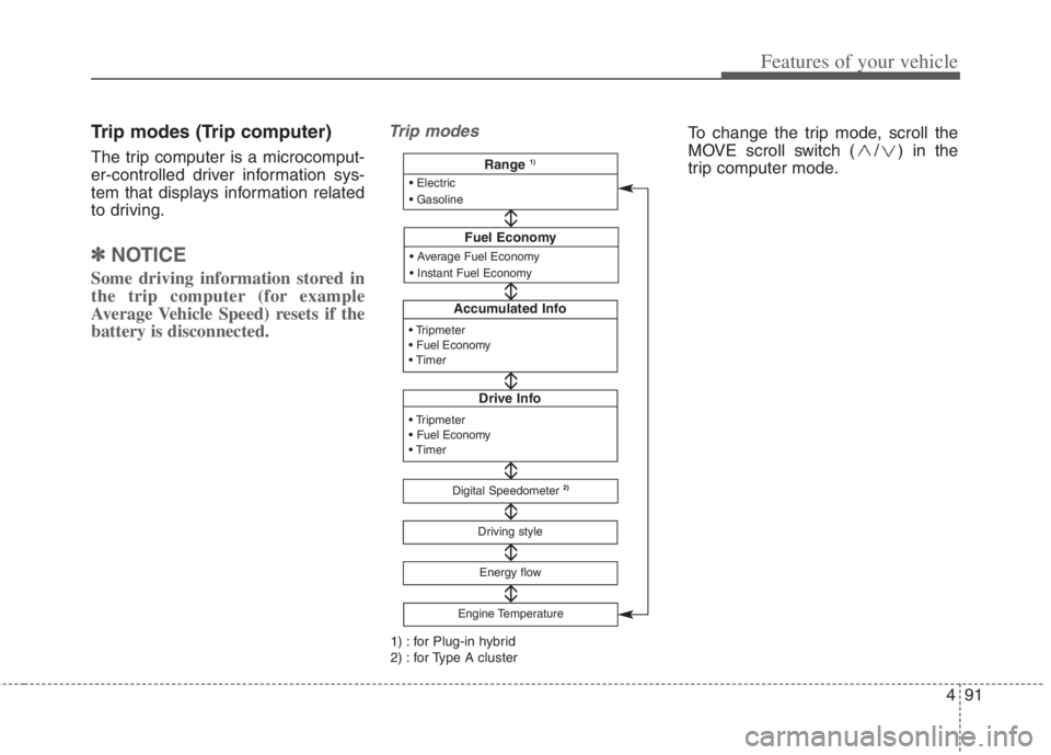 KIA NIRO HYBRID EV 2022  Owners Manual 491
Features of your vehicle
Trip modes (Trip computer)
The trip computer is a microcomput-
er-controlled driver information sys-
tem that displays information related
to driving.
✽ ✽
NOTICE
Some 
