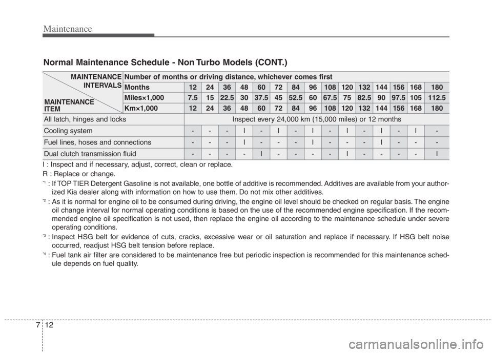 KIA NIRO HYBRID EV 2022  Owners Manual Maintenance
12 7
Number of months or driving distance, whichever comes first
Months1224364860728496108120132144156168180
Miles×1,0007.51522.530 37.5 45 52.5 60 67.5 75 82.5 90 97.5 105 112.5 
Km×1,0