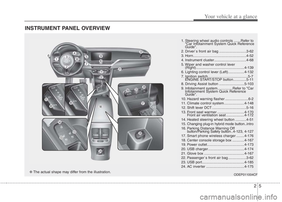 KIA NIRO HYBRID EV 2022  Owners Manual 25
Your vehicle at a glance
INSTRUMENT PANEL OVERVIEW
1. Steering wheel audio controls .......Refer to
"Car Infotainment System Quick Reference
Guide".
2. Driver`s front air bag ......................