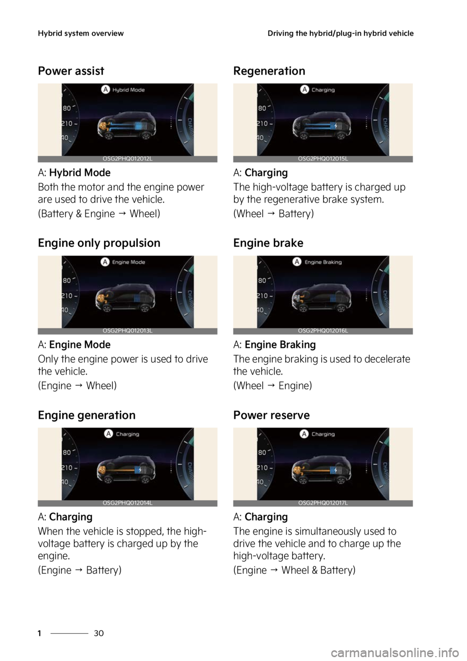 KIA NIRO HYBRID EV 2023  Owners Manual �)�Z�C�S�J�E��T�Z�T�U�F�N��P�W�F�S�W�J�F�X
��
�
�%�S�J�W�J�O�H��U�I�F��I�Z�C�S�J�E��Q�M�V�H��J�O��I�Z�C�S�J�E��W�F�I�J�D�M�F
�1�P�X�F�S��B�T�T�J�T�U
�"���)�Z�C�S�J�E��.�P�E�F
�#�P�U�I�