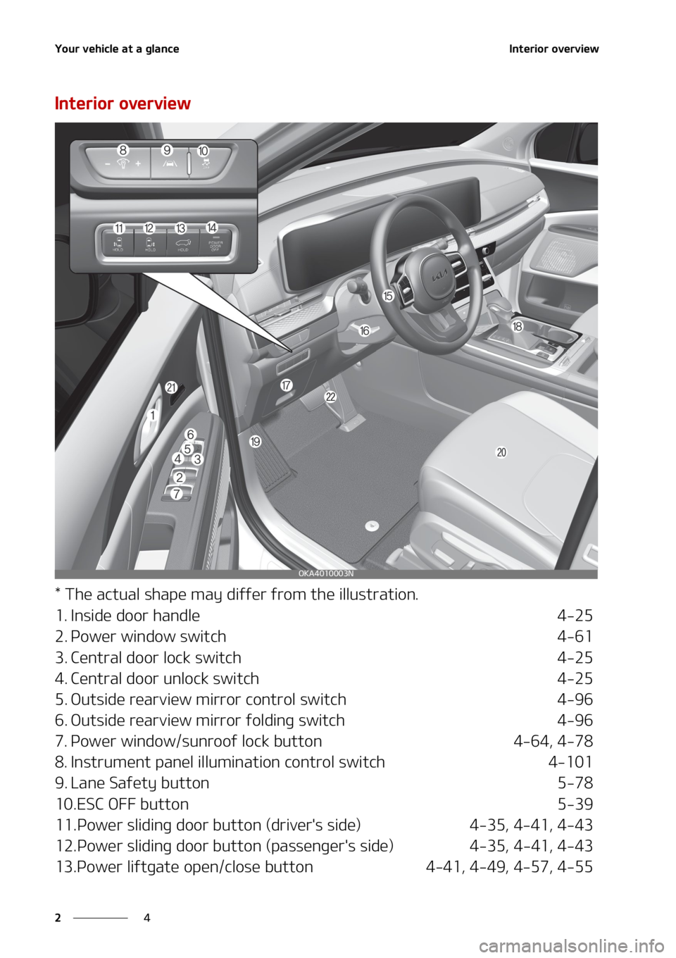 KIA SEDONA 2022  Owners Manual �:�P�V�S��W�F�I�J�D�M�F��B�U��B��H�M�B�O�D�F
�
�
�*�O�U�F�S�J�P�S��P�W�F�S�W�J�F�X
�*�O�U�F�S�J�P�S��P�W�F�S�W�J�F�X
���5�I�F��B�D�U�V�B�M��T�I�B�Q�F��N�B�Z��E�J�G�G�F�S��G�S�P�N��U�I�