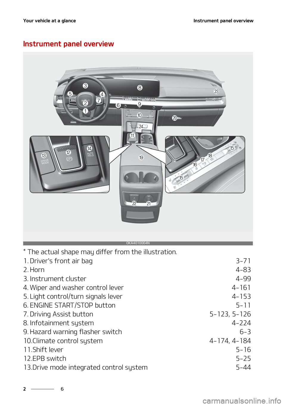 KIA SEDONA 2022  Owners Manual �:�P�V�S��W�F�I�J�D�M�F��B�U��B��H�M�B�O�D�F
�
�
�*�O�T�U�S�V�N�F�O�U��Q�B�O�F�M��P�W�F�S�W�J�F�X
�*�O�T�U�S�V�N�F�O�U��Q�B�O�F�M��P�W�F�S�W�J�F�X
���5�I�F��B�D�U�V�B�M��T�I�B�Q�F��N�B�