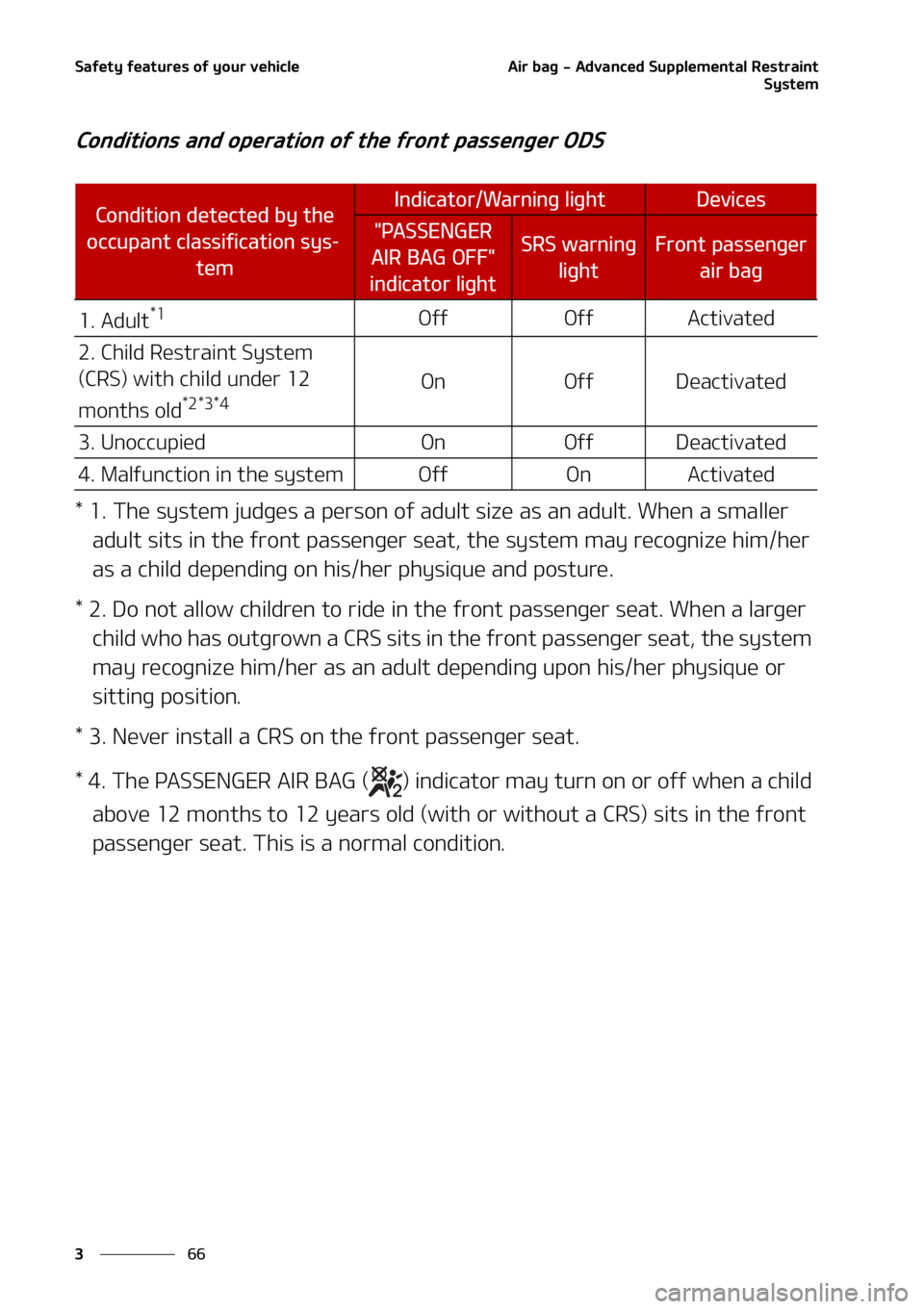 KIA SEDONA 2022  Owners Manual �4�B�G�F�U�Z��G�F�B�U�V�S�F�T��P�G��Z�P�V�S��W�F�I�J�D�M�F
��
�
�"�J�S��C�B�H����"�E�W�B�O�D�F�E��4�V�Q�Q�M�F�N�F�O�U�B�M��3�F�T�U�S�B�J�O�U
�4�Z�T�U�F�N
�$�P�O�E�J�U�J�P�O�T��B�O�E��P�