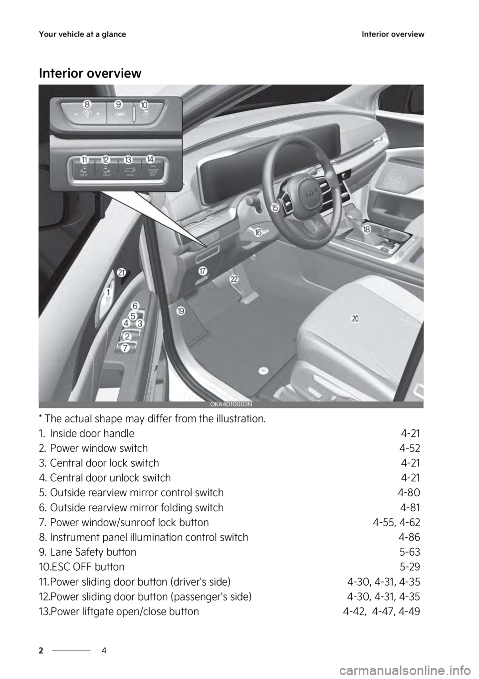 KIA SEDONA 2023  Owners Manual �:�P�V�S��W�F�I�J�D�M�F��B�U��B��H�M�B�O�D�F
�
�
�*�O�U�F�S�J�P�S��P�W�F�S�W�J�F�X
�*�O�U�F�S�J�P�S��P�W�F�S�W�J�F�X
���5�I�F��B�D�U�V�B�M��T�I�B�Q�F��N�B�Z��E�J�G�G�F�S��G�S�P�N��U�I�