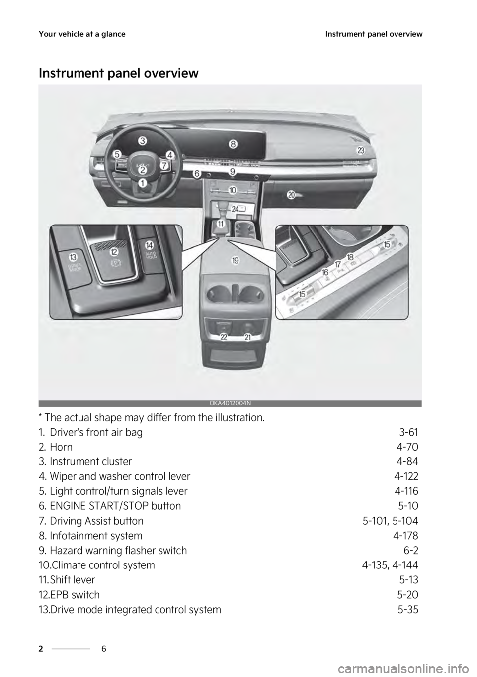 KIA SEDONA 2023  Owners Manual �:�P�V�S��W�F�I�J�D�M�F��B�U��B��H�M�B�O�D�F
�
�
�*�O�T�U�S�V�N�F�O�U��Q�B�O�F�M��P�W�F�S�W�J�F�X
�*�O�T�U�S�V�N�F�O�U��Q�B�O�F�M��P�W�F�S�W�J�F�X
���5�I�F��B�D�U�V�B�M��T�I�B�Q�F��N�B�