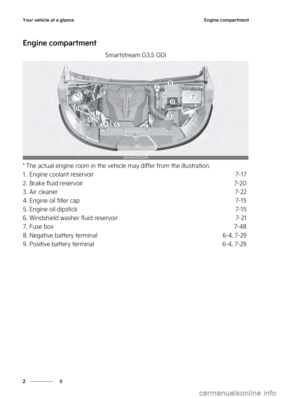 KIA SEDONA 2023  Owners Manual �:�P�V�S��W�F�I�J�D�M�F��B�U��B��H�M�B�O�D�F
�
�
�&�O�H�J�O�F��D�P�N�Q�B�S�U�N�F�O�U
�&�O�H�J�O�F��D�P�N�Q�B�S�U�N�F�O�U
�4�N�B�S�U�T�U�S�F�B�N��(�����(�%�J
���5�I�F��B�D�U�V�B�M��F�O