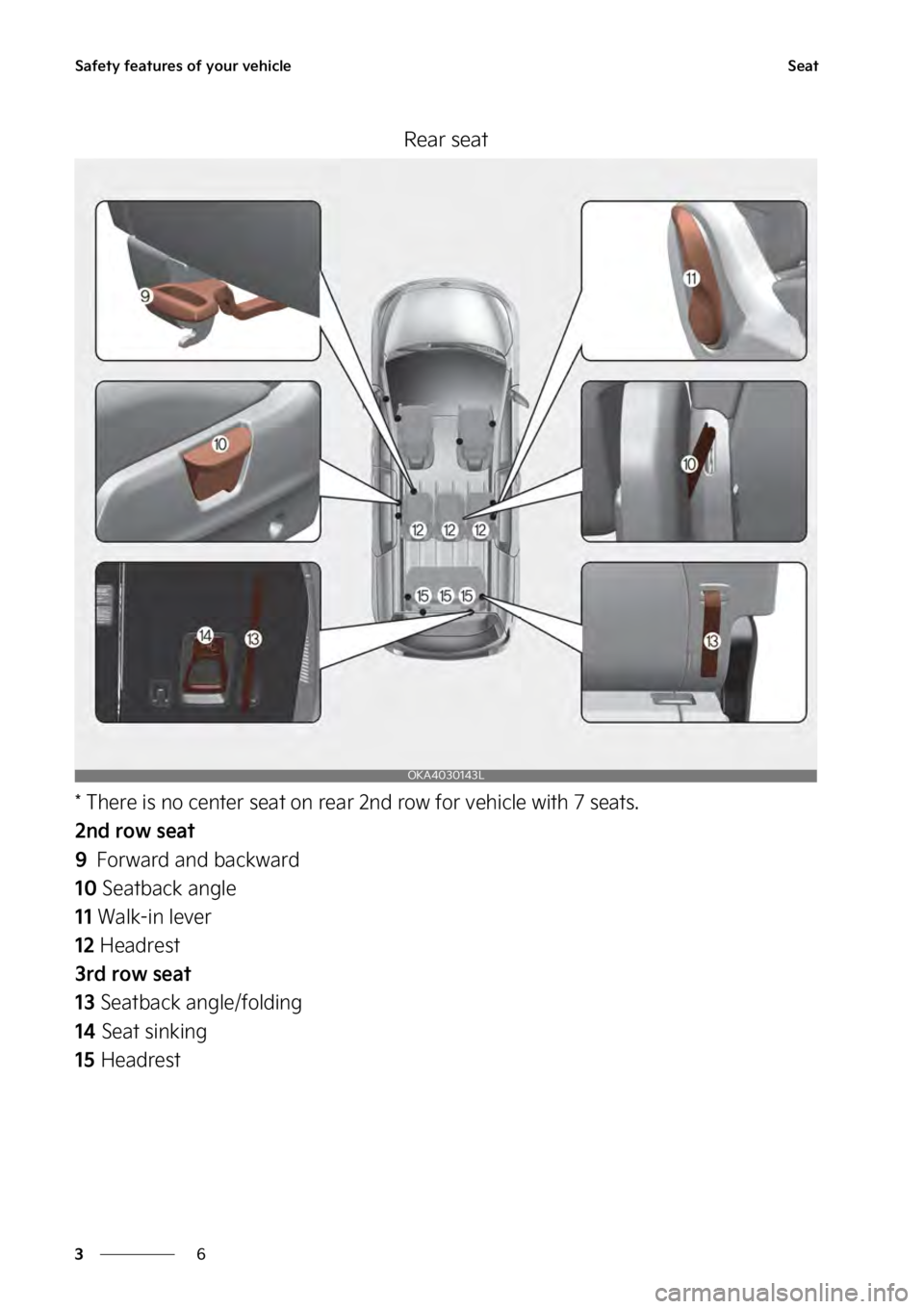 KIA SEDONA 2023  Owners Manual �4�B�G�F�U�Z��G�F�B�U�V�S�F�T��P�G��Z�P�V�S��W�F�I�J�D�M�F
�
�
�4�F�B�U
�3�F�B�S��T�F�B�U
���5�I�F�S�F��J�T��O�P��D�F�O�U�F�S��T�F�B�U��P�O��S�F�B �S���O�E��S�P�X��G�P�S��W�F�I�J�D
