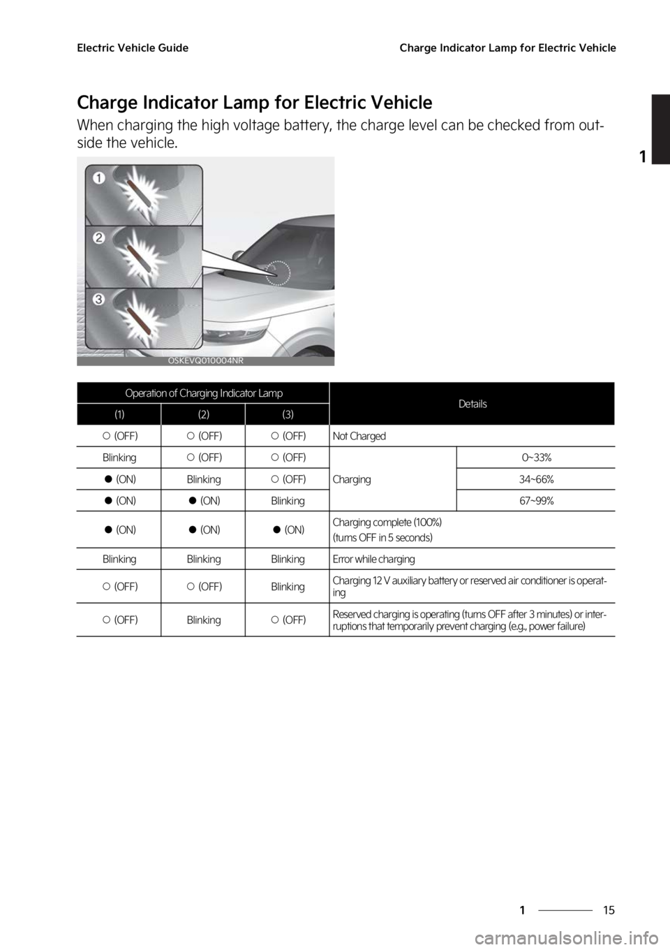 KIA SOUL EV 2023  Owners Manual ��
�
�
�&�M�F�D�U�S�J�D��7�F�I�J�D�M�F��(�V�J�E�F�$�I�B�S�H�F��*�O�E�J�D�B�U�P�S��-�B�N�Q��G�P�S��&�M�F�D�U�S�J�D��7�F�I�J�D�M�F
�$�I�B�S�H�F��*�O�E�J�D�B�U�P�S��-�B�N�Q��G�P�S��&�M�F�D