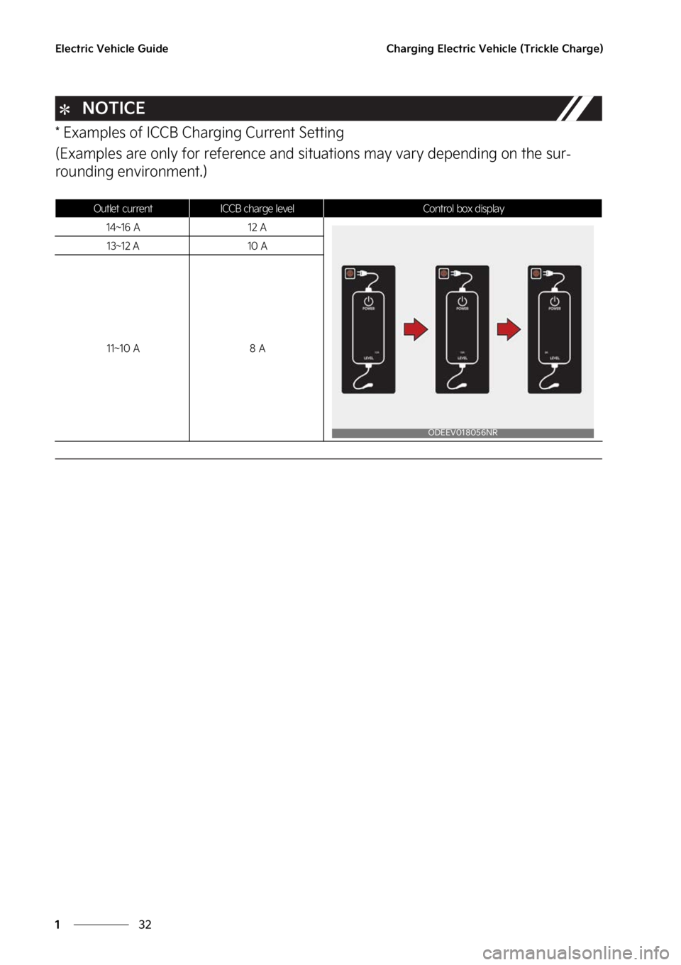 KIA SOUL EV 2023  Owners Manual �&�M�F�D�U�S�J�D��7�F�I�J�D�M�F��(�V�J�E�F
��
�
�$�I�B�S�H�J�O�H��&�M�F�D�U�S�J�D��7�F�I�J�D�M�F��	�5�S�J�D�L�M�F��$�I�B�S�H�F�

�/�0�5�*�$�&
���&�Y�B�N�Q�M�F�T��P�G��*�$�$�#��$�I�B�S�H�