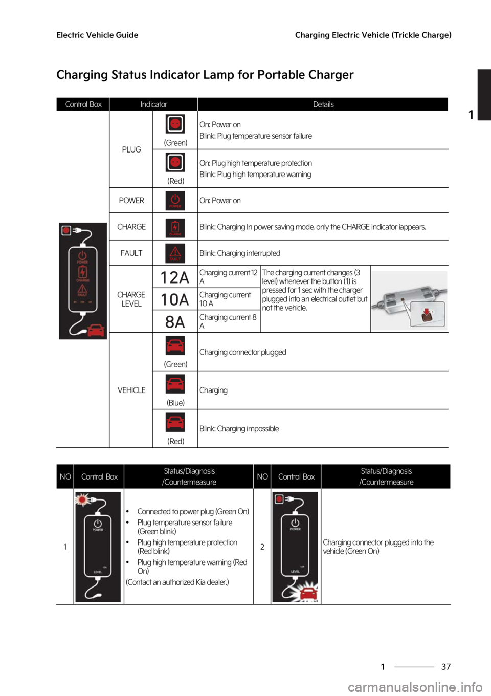 KIA SOUL EV 2023  Owners Manual ��
�
�
�&�M�F�D�U�S�J�D��7�F�I�J�D�M�F��(�V�J�E�F�$�I�B�S�H�J�O�H��&�M�F�D�U�S�J�D��7�F�I�J�D�M�F��	�5�S�J�D�L�M�F��$�I�B�S�H�F�

�$�I�B�S�H�J�O�H��4�U�B�U�V�T��*�O�E�J�D�B�U�P�S��-�B�N�Q