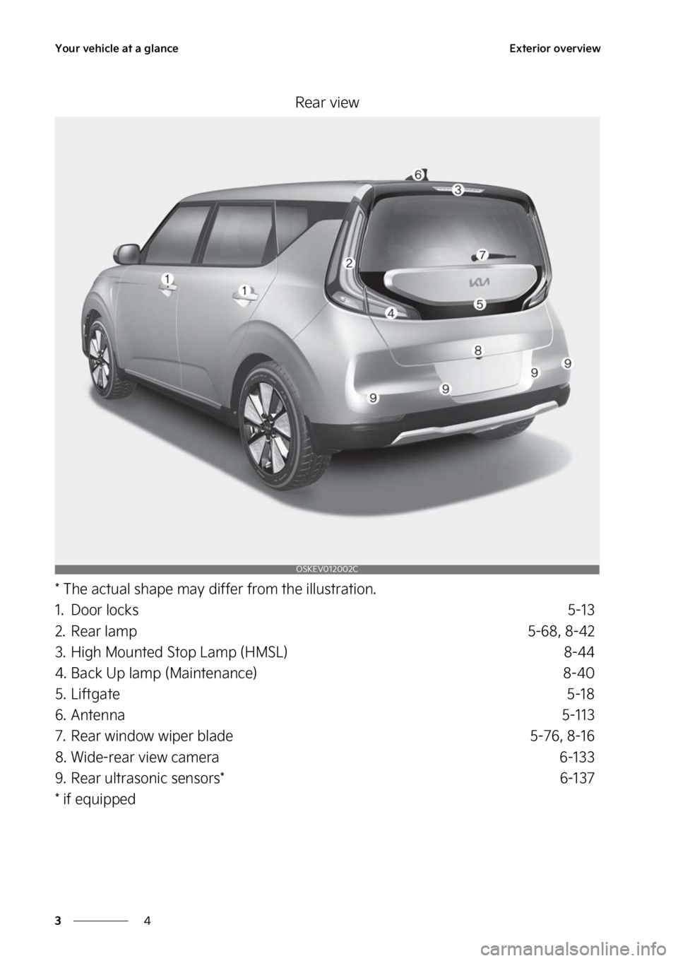KIA SOUL EV 2023  Owners Manual �:�P�V�S��W�F�I�J�D�M�F��B�U��B��H�M�B�O�D�F
�
�
�&�Y�U�F�S�J�P�S��P�W�F�S�W�J�F�X
�3�F�B�S��W�J�F�X
���5�I�F��B�D�U�V�B�M��T�I�B�Q�F��N�B�Z��E�J�G�G�F�S��G�S�P�N��U�I�F��J�M�M�V�T�U�