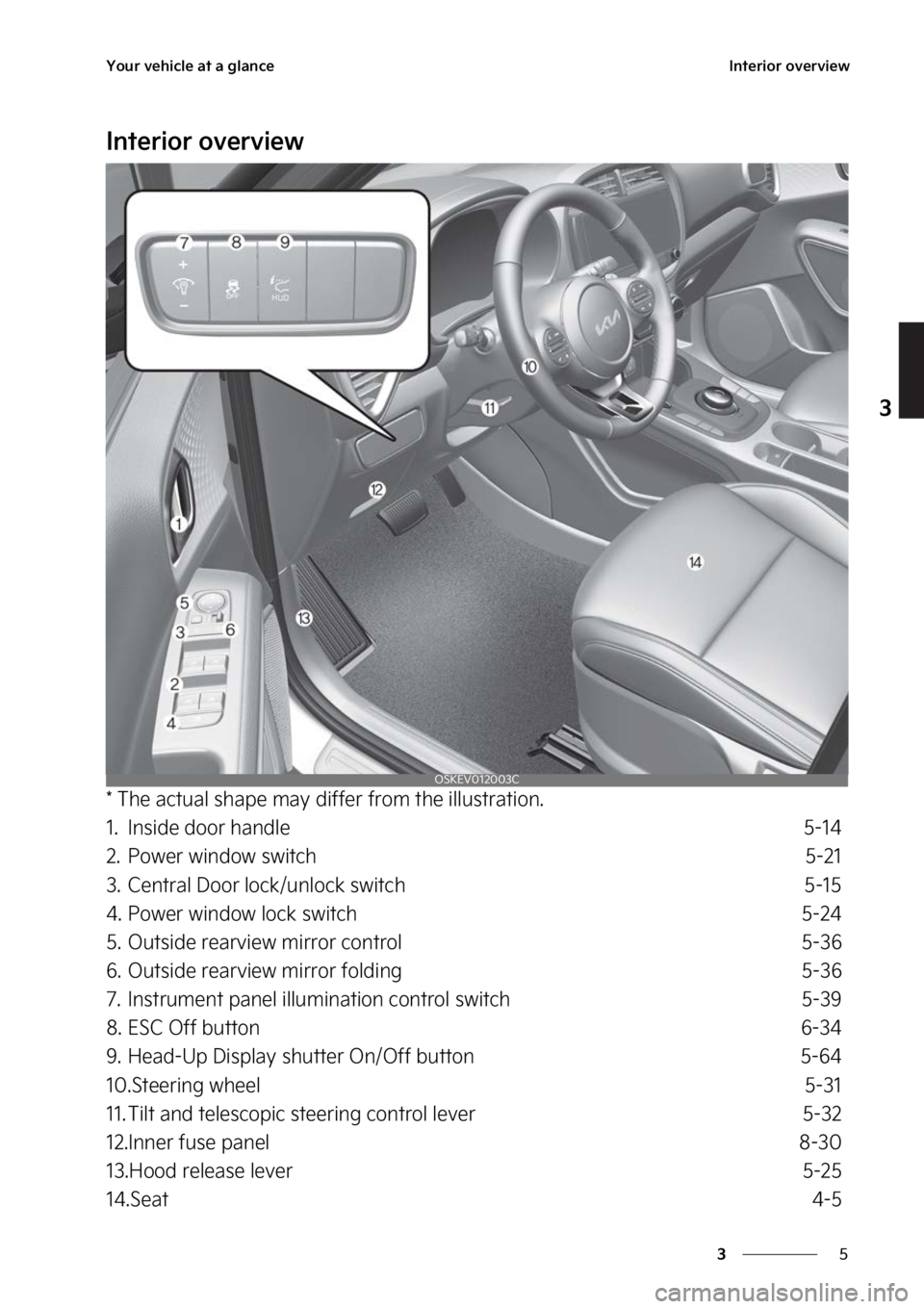 KIA SOUL EV 2023  Owners Manual �
�
�
�:�P�V�S��W�F�I�J�D�M�F��B�U��B��H�M�B�O�D�F�*�O�U�F�S�J�P�S��P�W�F�S�W�J�F�X
�*�O�U�F�S�J�P�S��P�W�F�S�W�J�F�X
���5�I�F��B�D�U�V�B�M��T�I�B�Q�F��N�B�Z��E�J�G�G�F�S��G�S�P�N��U�