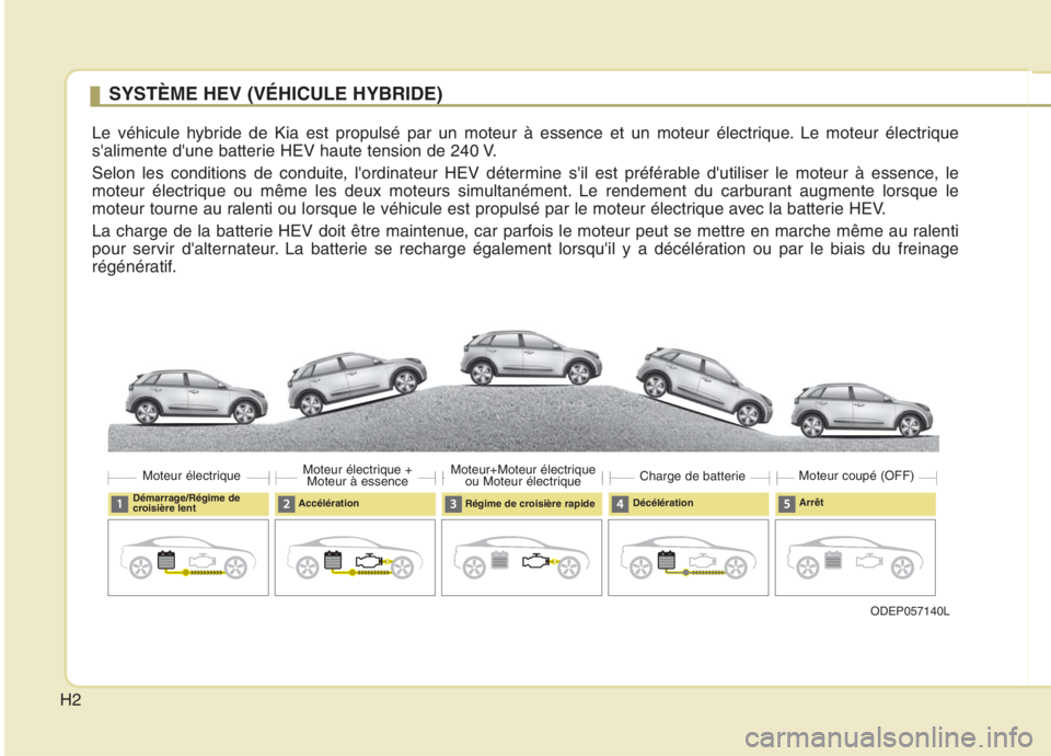 KIA NIRO 2020 Manuel du propriétaire (in French) H2SYSTÈME HEV (VÉHICULE HYBRIDE)
Le véhicule hybride de Kia est propulsé par un moteur à essence et un moteur électrique. Le moteur électrique
salimente dune batterie HEV haute tension de 24 KIA NIRO 2020 Manuel du propriétaire (in French) H2SYSTÈME HEV (VÉHICULE HYBRIDE)
Le véhicule hybride de Kia est propulsé par un moteur à essence et un moteur électrique. Le moteur électrique
salimente dune batterie HEV haute tension de 24