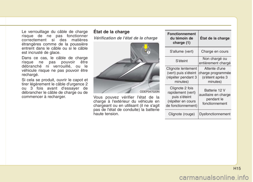 KIA NIRO 2020  Manuel du propriétaire (in French) H15
Le verrouillage du câble de charge 
risque de ne pas fonctionnercorrectement si des matières
étrangères comme de la poussière
entrent dans le câble ou si le câble
est incrusté de glace. 
D