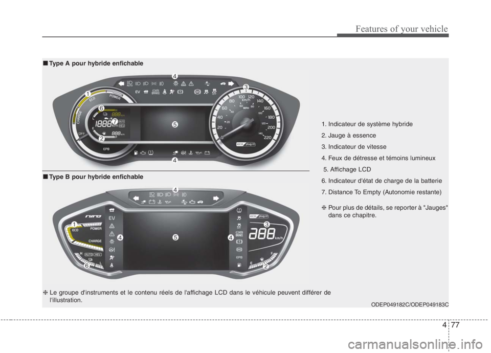 KIA NIRO 2020  Manuel du propriétaire (in French) 477
Features of your vehicle
1. Indicateur de système hybride  
2. Jauge à essence 
3. Indicateur de vitesse 
4. Feux de détresse et témoins lumineux5. Affichage LCD
6. Indicateur détat de charg