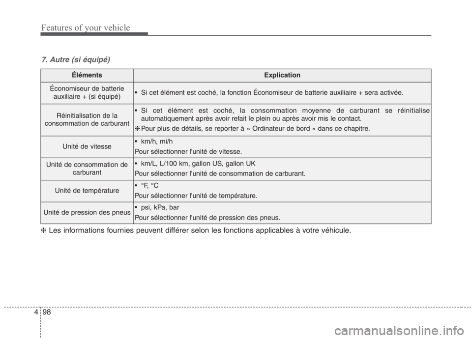 KIA NIRO 2020  Manuel du propriétaire (in French) Features of your vehicle
98
4
ÉlémentsExplication
Économiseur de batterie
auxiliaire + (si équipé) Si cet élément est coché, la fonction Économiseur de batterie auxiliaire + sera activée.
R