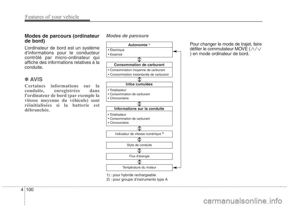 KIA NIRO 2020  Manuel du propriétaire (in French) Features of your vehicle
100
4
Modes de parcours (ordinateur 
de bord) 
L’ordinateur de bord est un système 
d’informations pour le conducteurcontrôlé par micro-ordinateur qui
affiche des infor