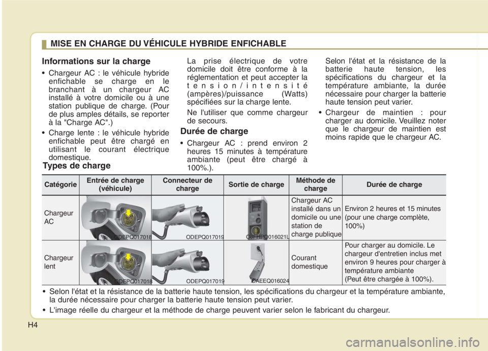 KIA NIRO 2020 Manuel du propriétaire (in French) H4Informations sur la charge
Chargeur AC : le véhicule hybride
enfichable se charge en le
branchant à un chargeur AC
installé à votre domicile ou à une
station publique de charge. (Pour
de plu KIA NIRO 2020 Manuel du propriétaire (in French) H4Informations sur la charge
Chargeur AC : le véhicule hybride
enfichable se charge en le
branchant à un chargeur AC
installé à votre domicile ou à une
station publique de charge. (Pour
de plu