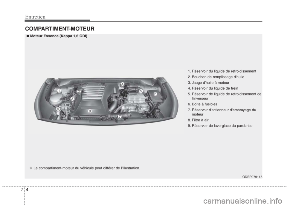 KIA NIRO 2020  Manuel du propriétaire (in French) 4
7
Entretien
COMPARTIMENT-MOTEUR
ODEP079115
■■
Moteur Essence (Kappa 1,6 GDI)
❈ Le compartiment-moteur du véhicule peut différer de lillustration. 1. Réservoir du liquide de refroidissement