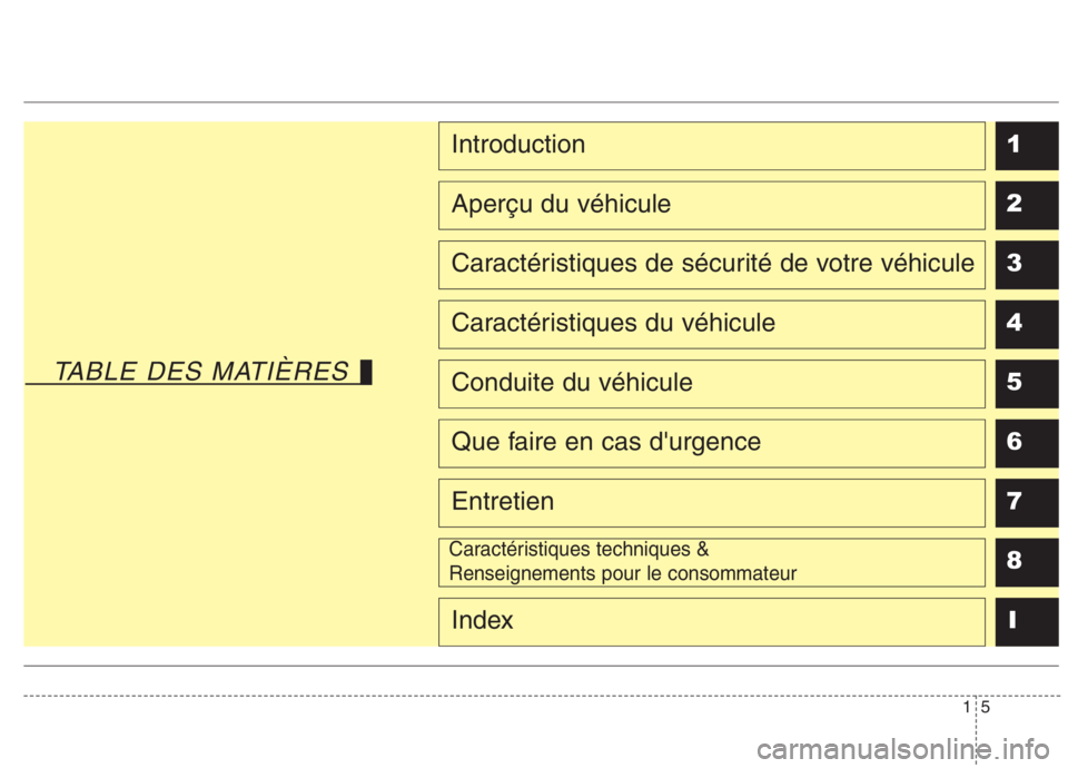 KIA NIRO 2020  Manuel du propriétaire (in French) 15
TABLE DES MATIÈRES 
1 234567
8I
Introduction
Aperçu du véhicule
Caractéristiques de sécurité de votre véhicule
Caractéristiques du véhicule
Conduite du véhicule
Que faire en cas durgence